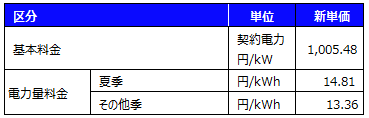 動力プラン