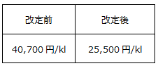 <基準燃料価格>