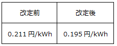 基準単価
