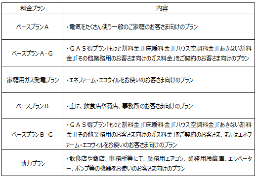＜参考＞「大阪ガスの電気」料金プラン一覧