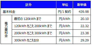 ベースプランA