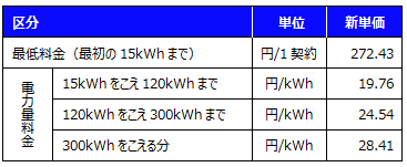ベースプランA-G