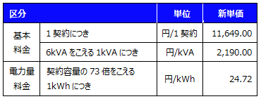 ベースプランB