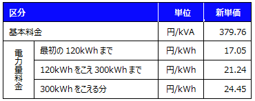 ベースプランB-G