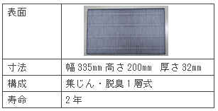 ■集じん・脱臭フィルターの性能