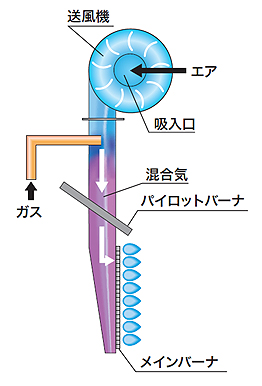 ▲従来機