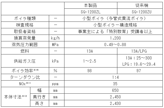 【製品仕様】