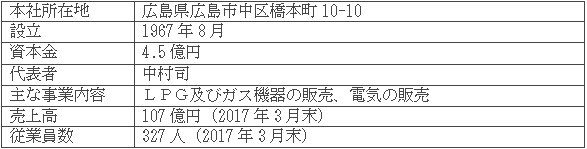 伊藤忠エネクスホームライフ西日本株式会社