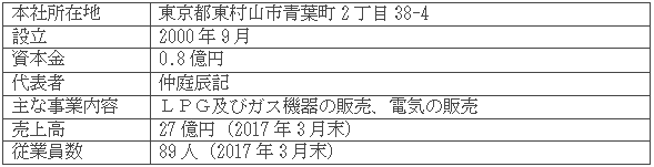 日商ガス販売株式会社