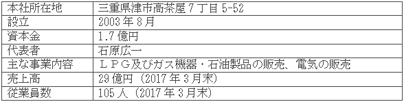 ダイヤ燃商株式会社