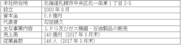 日商プロパン石油株式会社