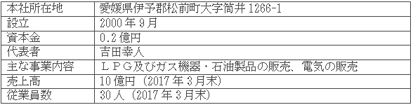 愛媛日商プロパン株式会社