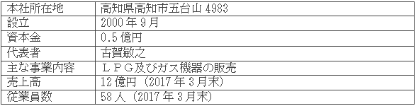 高知日商プロパン株式会社