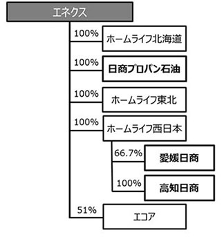 関東・中部・関西地区以外