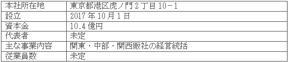 株式会社エネアーク（仮称）