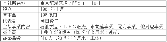 伊藤忠エネクス株式会社