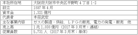 大阪ガス株式会社