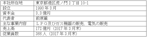 伊藤忠エネクスホームライフ関東株式会社