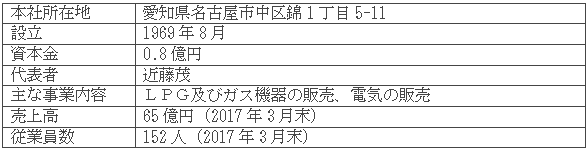 伊藤忠エネクスホームライフ中部株式会社