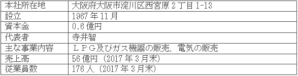 伊藤忠エネクスホームライフ関西株式会社