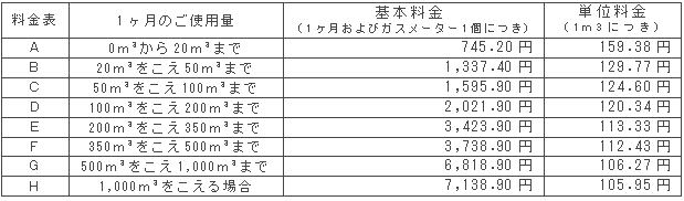 10月の一般ガス供給約款料金表（税込）