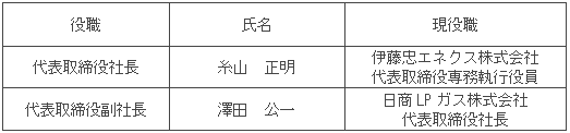 代表取締役について