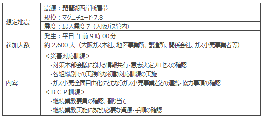 【全社総合防災訓練の概要】