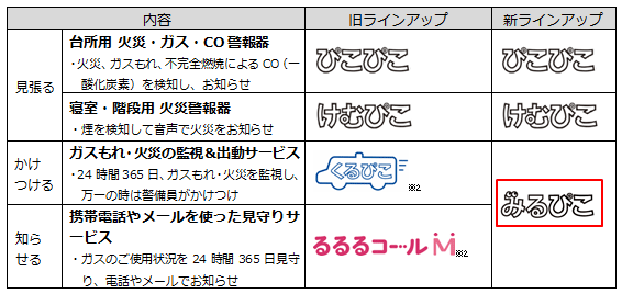 ＜今回のサービス統合について＞