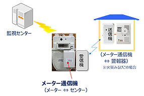 システム構成