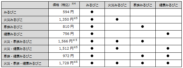 ＜価格＞
