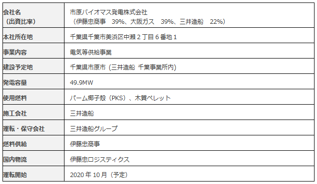 【会社・事業概要】
