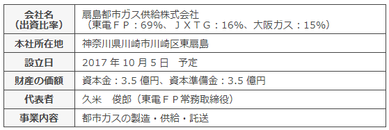 会社概要