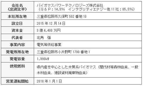 【会社・施設概要】