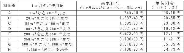 3月の一般ガス供給約款料金表（税込）