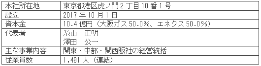株式会社エネアーク