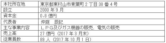 日商ガス販売株式会社