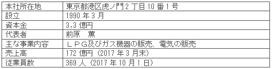 伊藤忠エネクスホームライフ関東株式会社