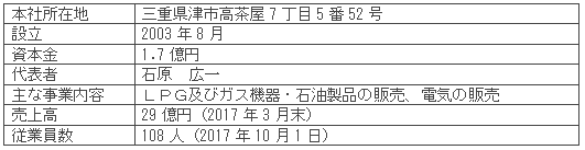 ダイヤ燃商株式会社