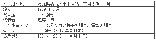 伊藤忠エネクスホームライフ中部株式会社