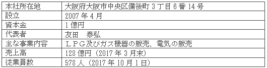 大阪ガスLPG株式会社