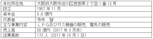 伊藤忠エネクスホームライフ関西株式会社