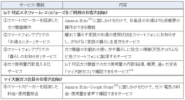今回提供を開始するサービス・機能