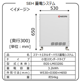 SEH蓄電システム