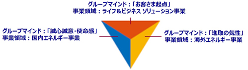 Dynamic Triangle