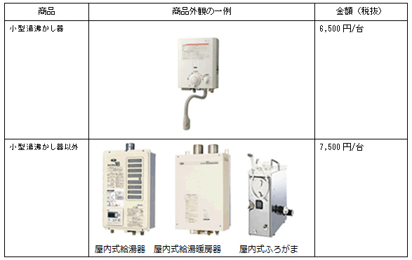 【点検費用】