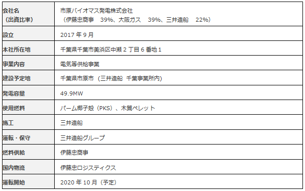 【会社・事業概要】