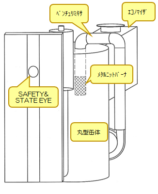 構成部品のイメージ