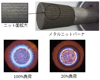 メタルニットによる表面燃焼バーナ