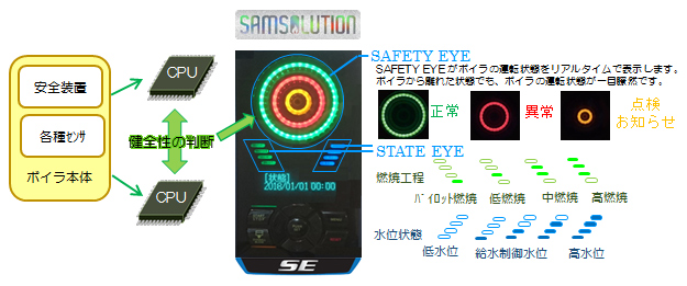 システムイメージ