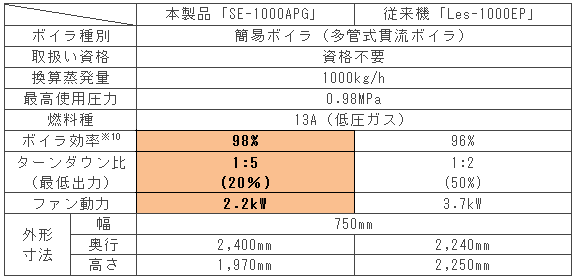 【製品仕様】